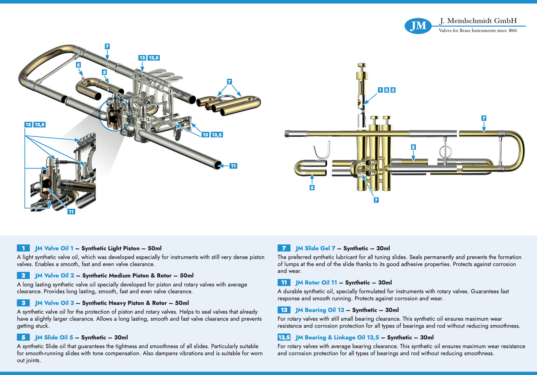 JM_J.Meinlschmidt_syntetiska_oljor_fett_brassinstrument_Varianter